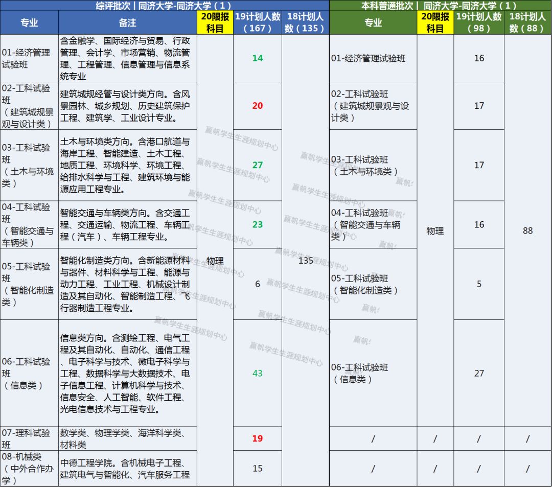 上海復(fù)交總評(píng)人數(shù)_上海交復(fù)生物醫(yī)藥科技有限公司_上海交強(qiáng)險(xiǎn)在哪里交