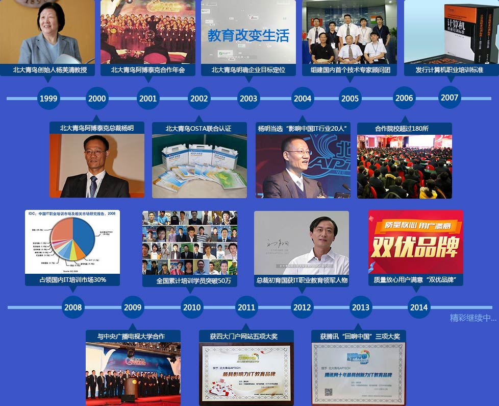 北大青鳥網絡工程師_北大青鳥網絡工程師課程內容_北大青鳥網絡工程師培訓時間