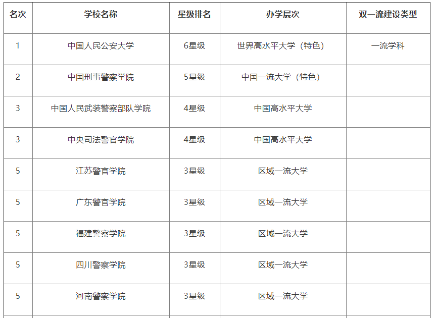 山東警察學(xué)院畢業(yè)去向_去向警察畢業(yè)山東學(xué)院怎么樣_去向警察畢業(yè)山東學(xué)院怎么報名