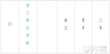 浙江有哪些比較好的二本大學(xué) 2019浙江二本大學(xué)排名榜