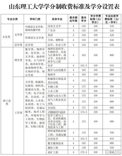 山東大學理工科怎么樣_山東理工大學考研專業_山東大學的考研專業