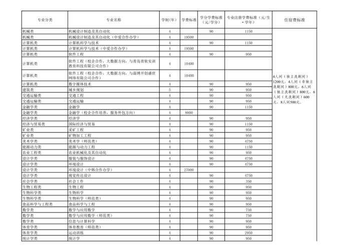 山東大學理工科怎么樣_山東大學的考研專業_山東理工大學考研專業