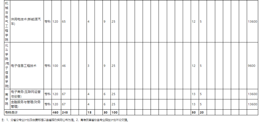 2023年武漢晴川學院學費一年多少錢及各專業收費標準(最新)