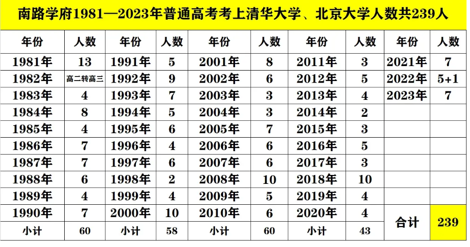 湛江高考高中學(xué)校成績(jī)排名(高考錄取率排行)