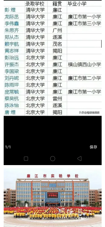 湛江高考高中學(xué)校成績(jī)排名(高考錄取率排行)