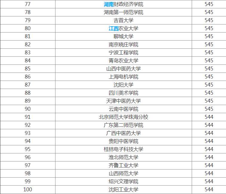上海文科類二本大學(xué)_上海文科二本院校_上海文科二本大學(xué)排名
