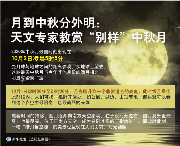 月到中秋分外明:天文專家教賞“別樣”中秋月