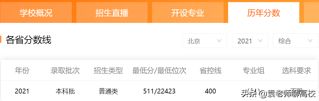 國內二本外國語大學都有哪些_二本大學外國語學院_二本外國語大學