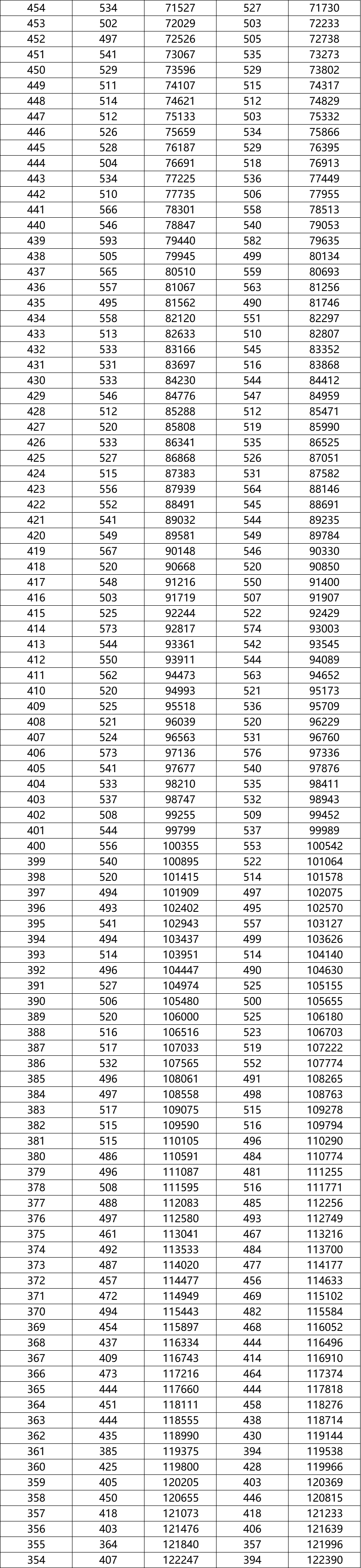 二類本科院校排名_院校本科排名一覽表_本科排行榜2020