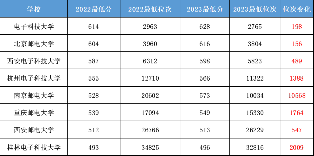 2024年對外經貿大學研究生錄取分數線(2024各省份錄取分數線及位次排名)_對外經貿各專業錄取分數線_對外經濟貿易高考分數線