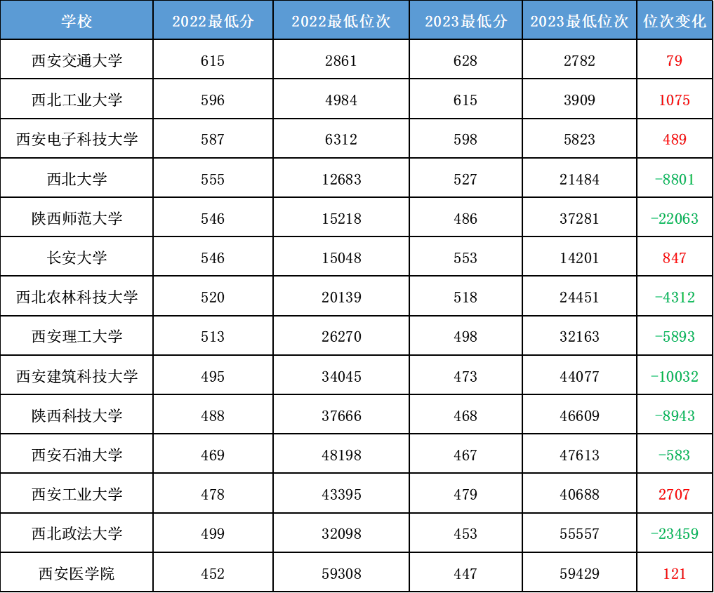 2024年對外經貿大學研究生錄取分數線(2024各省份錄取分數線及位次排名)_對外經貿各專業錄取分數線_對外經濟貿易高考分數線