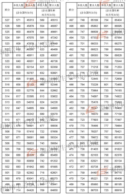 2024年蘭州大學考研錄取分數線（2024各省份錄取分數線及位次排名）_蘭州考研分數線2021_2022蘭州考研
