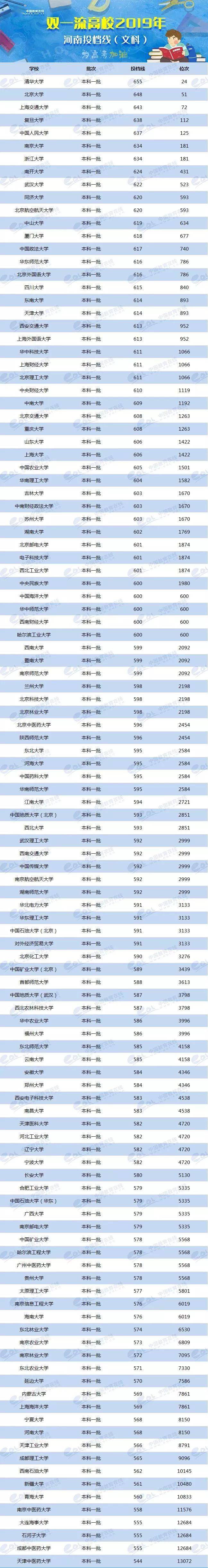 2024年美術生可以考什么大學錄取分數線(2024各省份錄取分數線及位次排名)_各省美術類高考分數線_各校美術生高考分數線