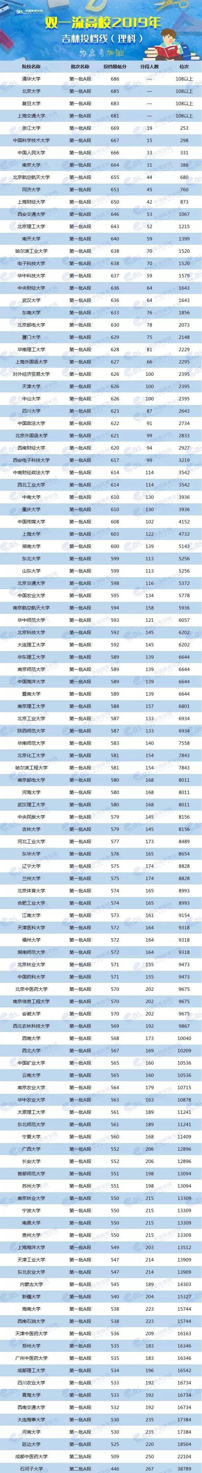 各校美術生高考分數線_各省美術類高考分數線_2024年美術生可以考什么大學錄取分數線(2024各省份錄取分數線及位次排名)