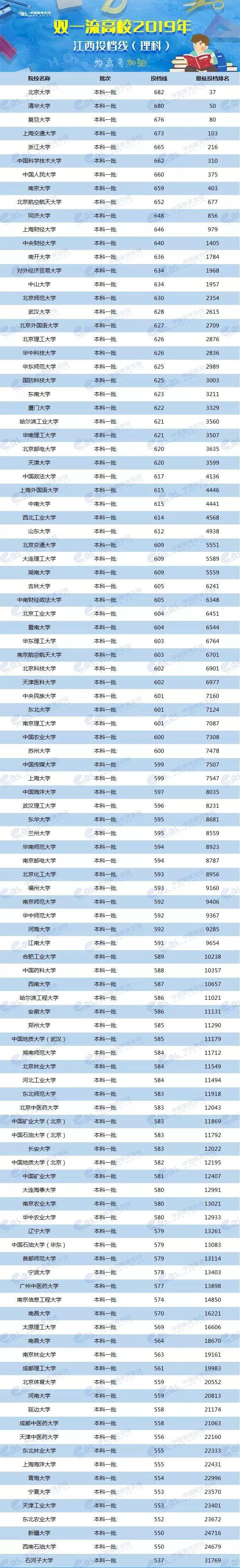 2024年美術生可以考什么大學錄取分數線(2024各省份錄取分數線及位次排名)_各校美術生高考分數線_各省美術類高考分數線