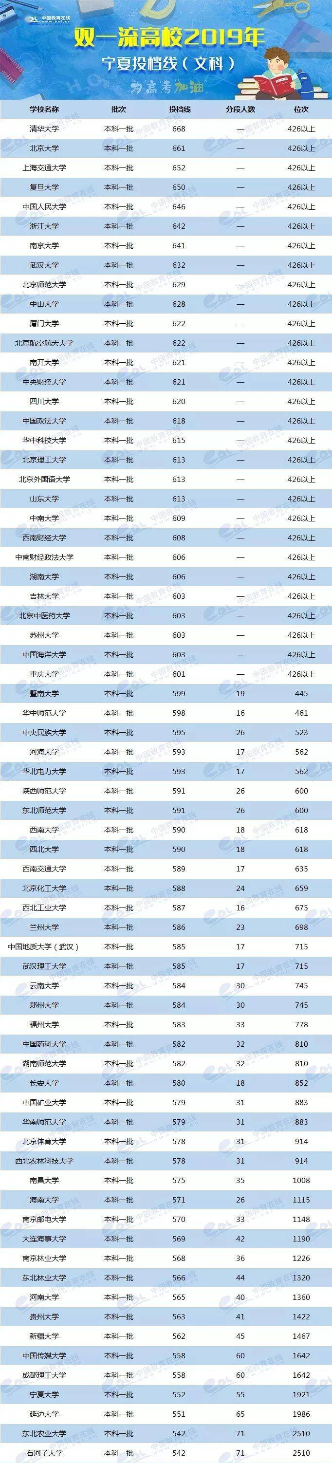 2024年美術生可以考什么大學錄取分數線(2024各省份錄取分數線及位次排名)_各校美術生高考分數線_各省美術類高考分數線