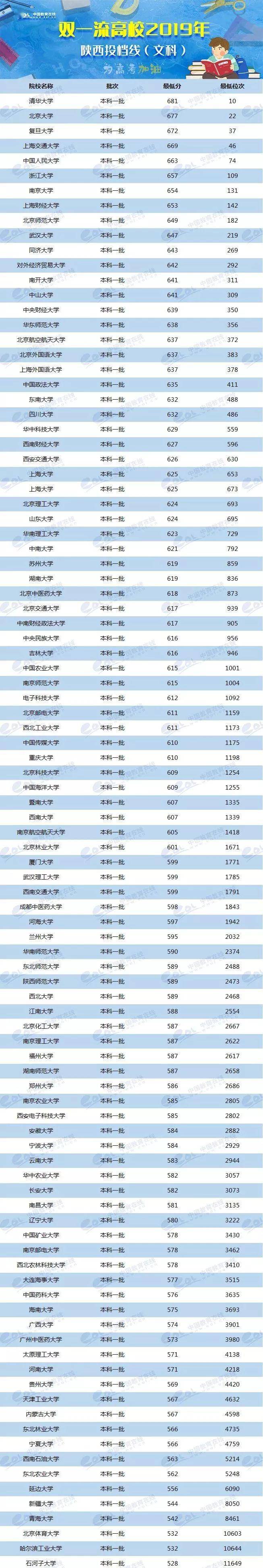各省美術類高考分數線_各校美術生高考分數線_2024年美術生可以考什么大學錄取分數線(2024各省份錄取分數線及位次排名)