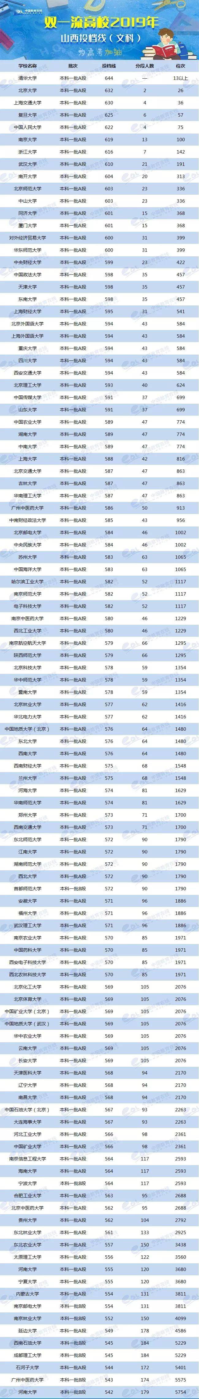 2024年美術生可以考什么大學錄取分數線(2024各省份錄取分數線及位次排名)_各省美術類高考分數線_各校美術生高考分數線