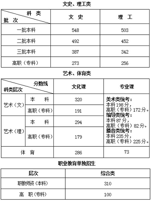 陜西省三本院校_陜西省各大院校_陜西省本科