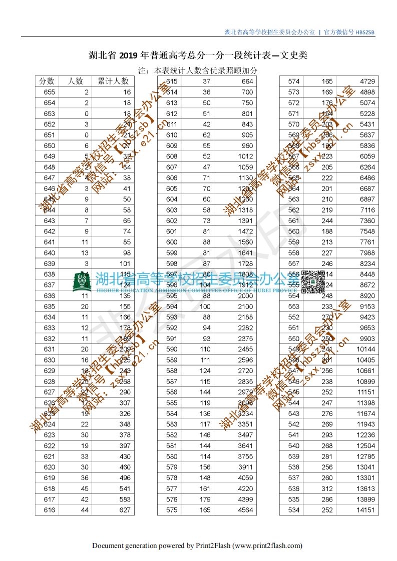 湖北水力水電學院分數線_湖北水利水電職業技術學院分數線_湖北水利水電分數線2021