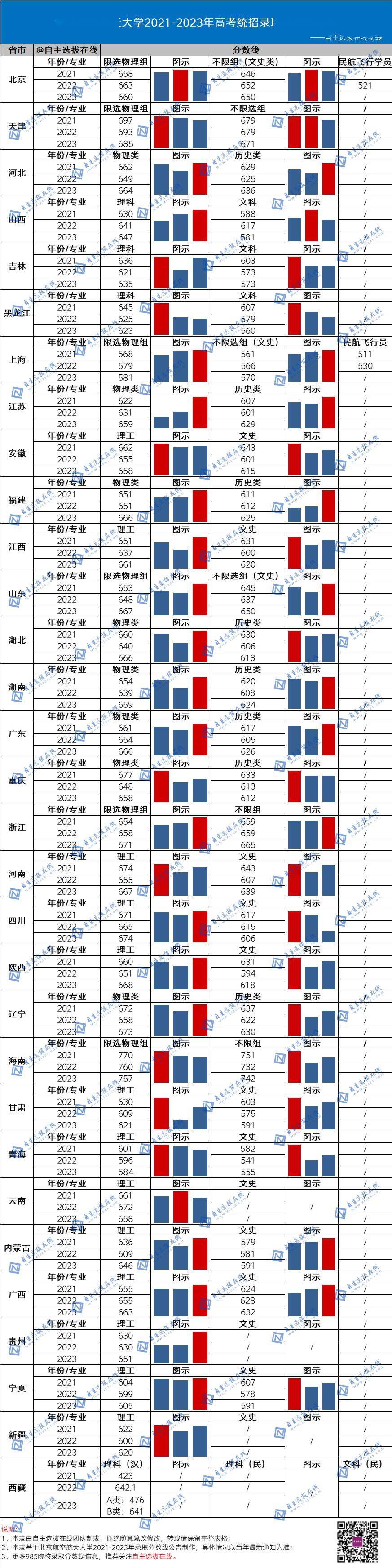 今年國防大學錄取分數線_2021年國防錄取分數線_國防大2024錄取分數線