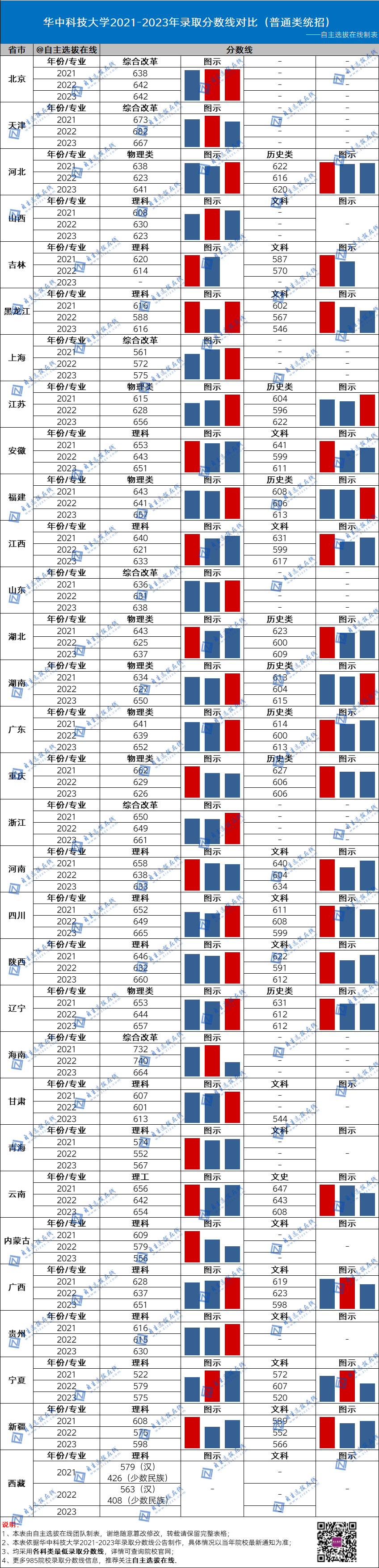 國防大2024錄取分數線_2021年國防錄取分數線_今年國防大學錄取分數線