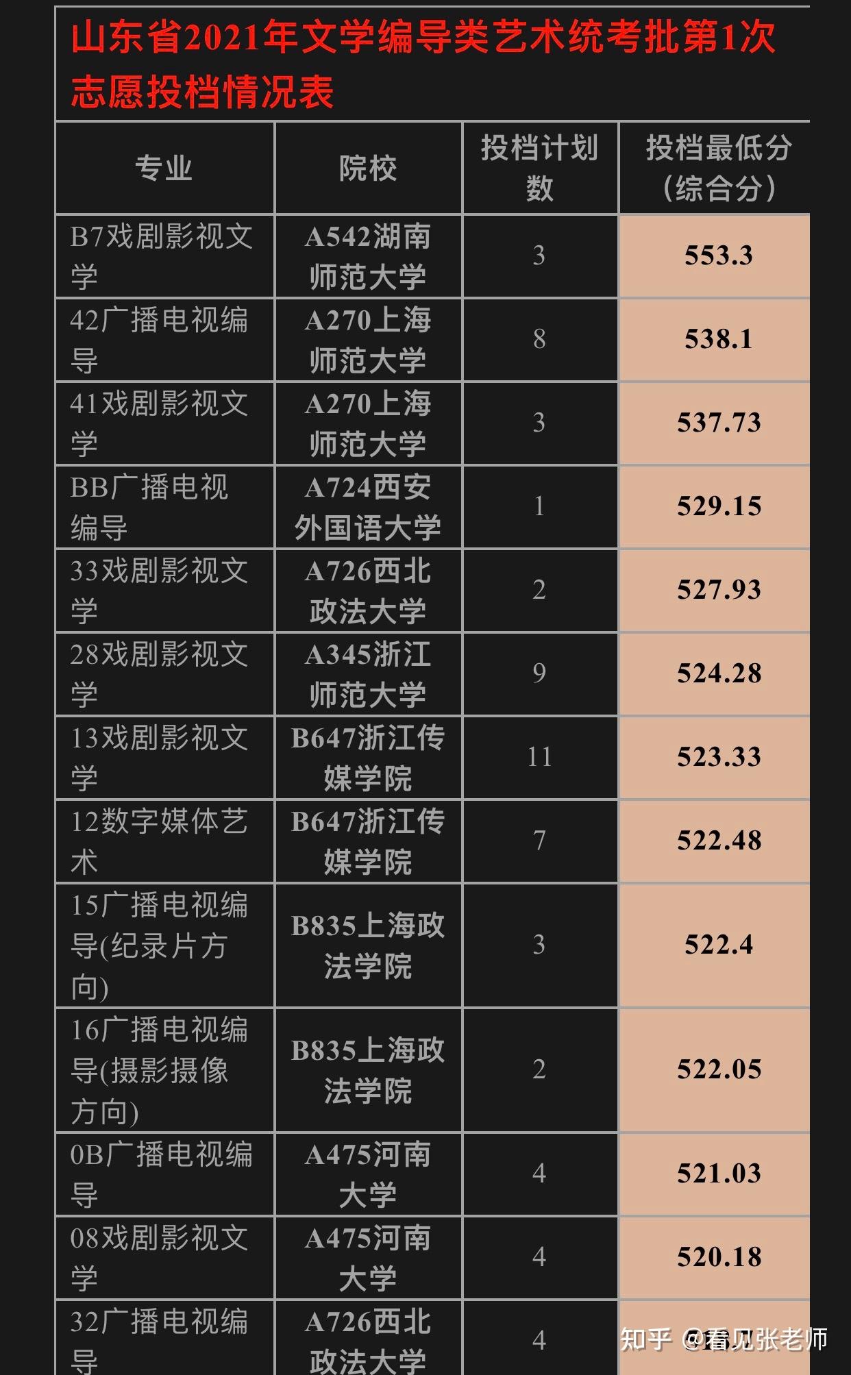 2024年湖北輕工大學錄取分數線（2024各省份錄取分數線及位次排名）_武漢輕工大學湖北錄取位次_湖北輕工大學錄取分數線及位次