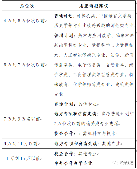 保護環境專業的大學_環境保護專業大學排名_排名大學保護環境專業