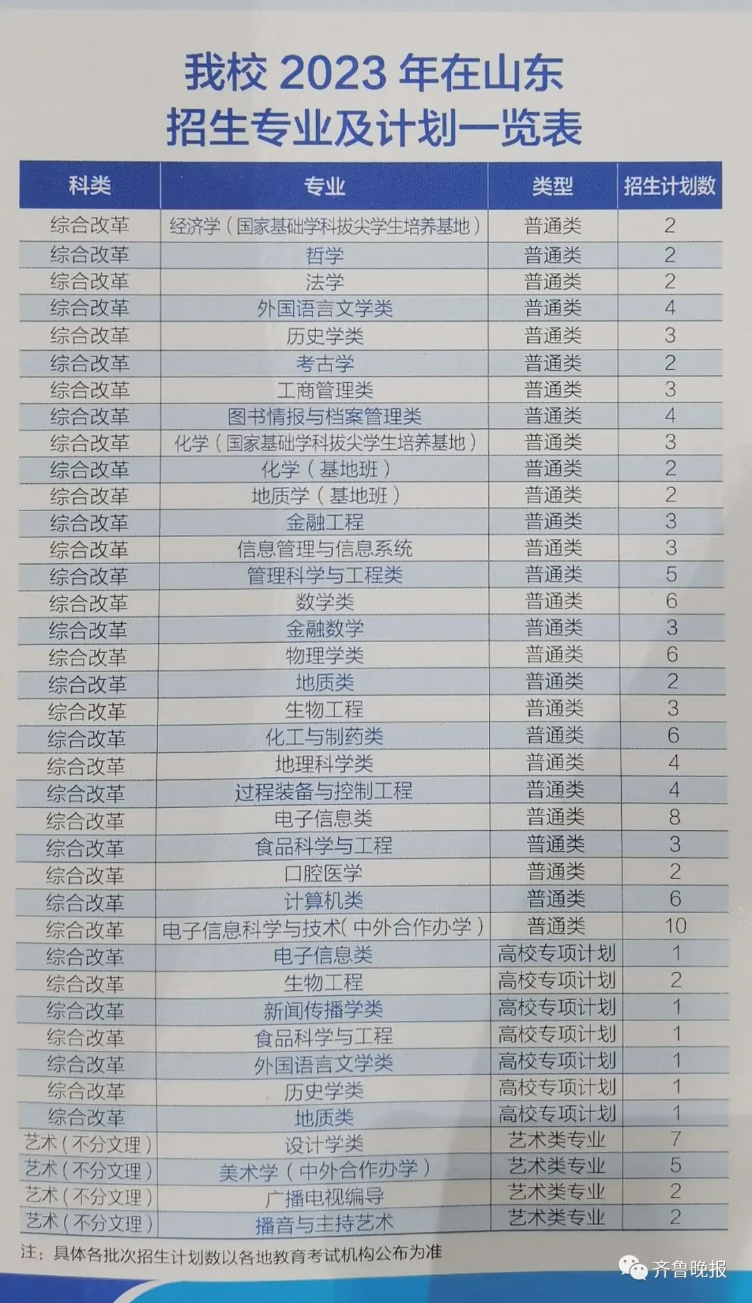 環境保護專業大學排名_保護環境專業的大學_排名大學保護環境專業