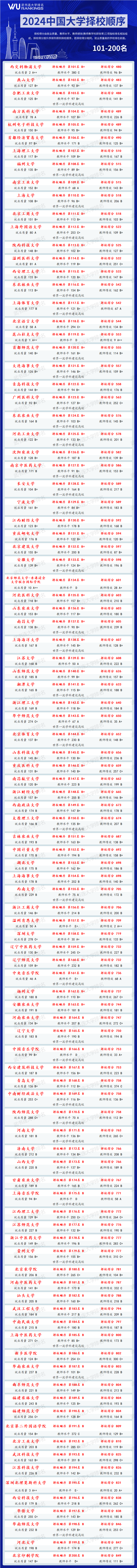 哈爾濱商業(yè)2020分數(shù)線_哈爾濱商校錄取分數(shù)線_2024年哈爾濱商業(yè)大學(xué)研究生錄取分數(shù)線（2024各省份錄取分數(shù)線及位次排名）