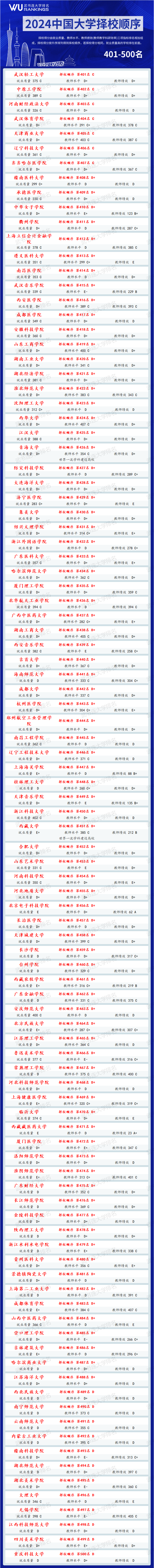2024年哈爾濱商業(yè)大學(xué)研究生錄取分數(shù)線（2024各省份錄取分數(shù)線及位次排名）_哈爾濱商校錄取分數(shù)線_哈爾濱商業(yè)2020分數(shù)線