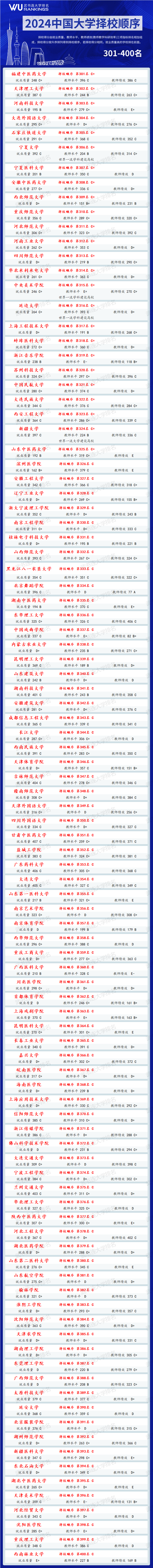 2024年哈爾濱商業(yè)大學(xué)研究生錄取分數(shù)線（2024各省份錄取分數(shù)線及位次排名）_哈爾濱商業(yè)2020分數(shù)線_哈爾濱商校錄取分數(shù)線