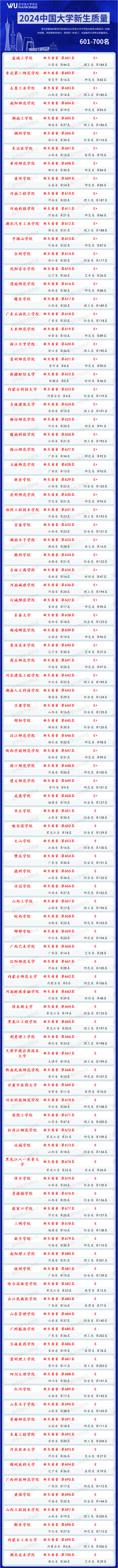 2024年哈爾濱商業(yè)大學(xué)研究生錄取分數(shù)線（2024各省份錄取分數(shù)線及位次排名）_哈爾濱商業(yè)2020分數(shù)線_哈爾濱商校錄取分數(shù)線