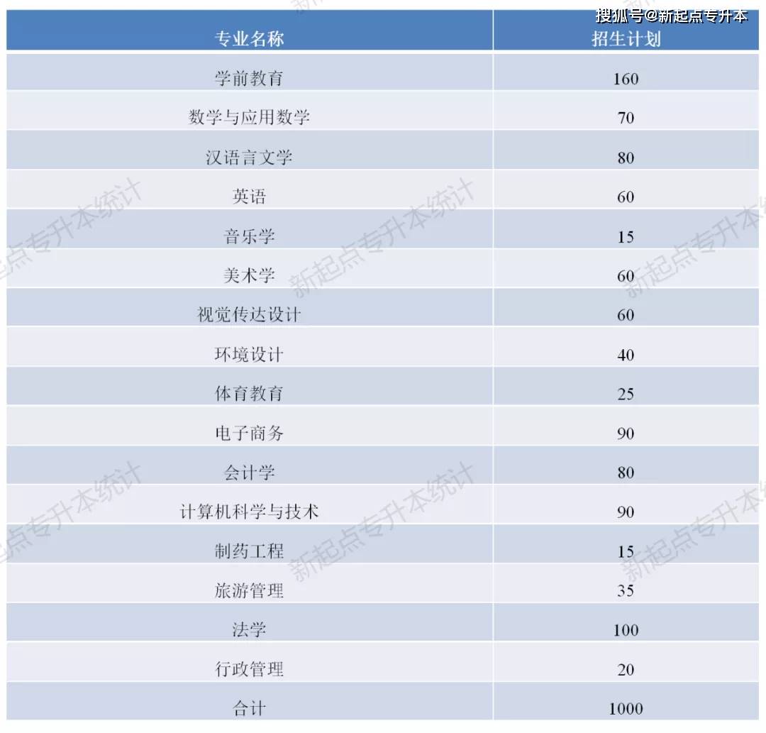 河南專升本河南理工大學(xué)_河南理工大學(xué)專升本_河南理工專升本