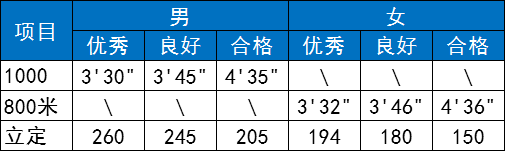 高考中的體育要考什么_建議體育為中高考必考科目_高考體育必考項(xiàng)