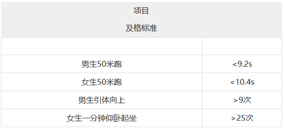 高考體育必考項(xiàng)_高考中的體育要考什么_建議體育為中高考必考科目