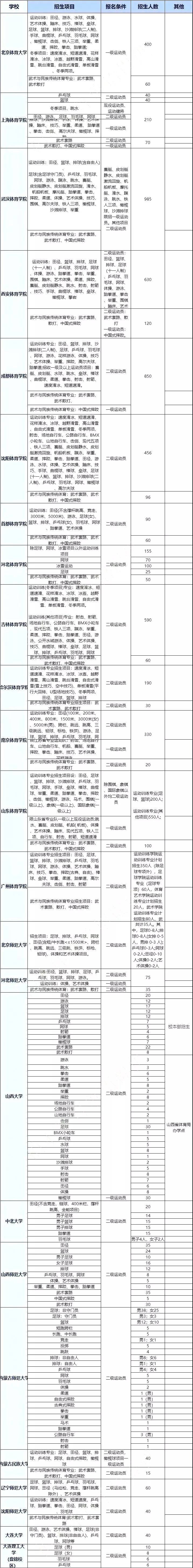 建議體育為中高考必考科目_高考體育必考項(xiàng)_高考中的體育要考什么