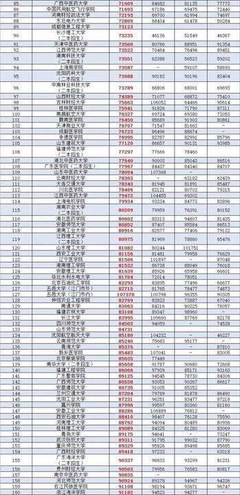 廣東省二本理科大學排名分數線_廣東公辦二本大學排名及分數線理科_廣東二本公辦大學理科