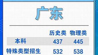 2024年廣東高考分?jǐn)?shù)線高低-2024年廣東高考人數(shù)會少嗎