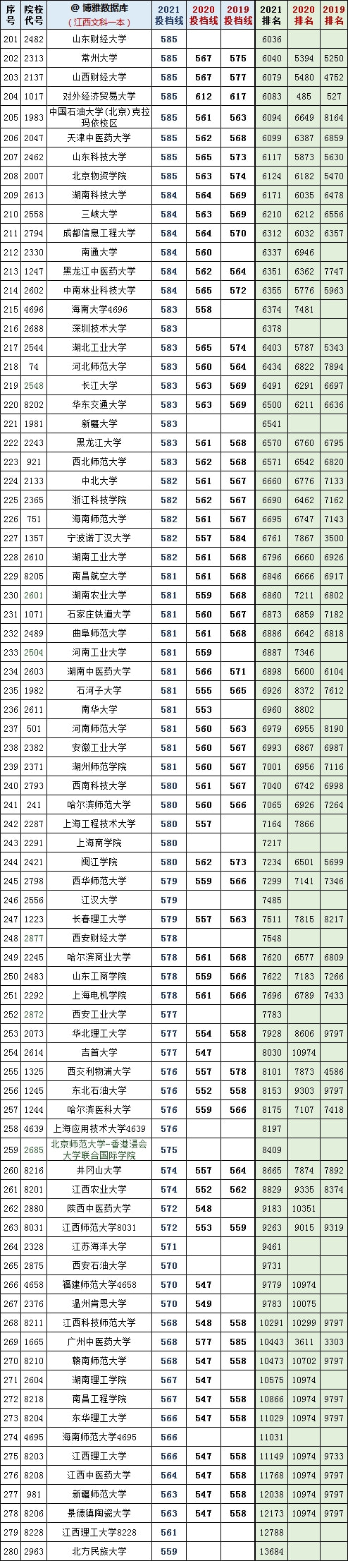 復(fù)旦錄取分?jǐn)?shù)線2020新高考_復(fù)旦大學(xué)各省錄取分?jǐn)?shù)_2024年復(fù)旦大學(xué)本科錄取分?jǐn)?shù)線（2024各省份錄取分?jǐn)?shù)線及位次排名）