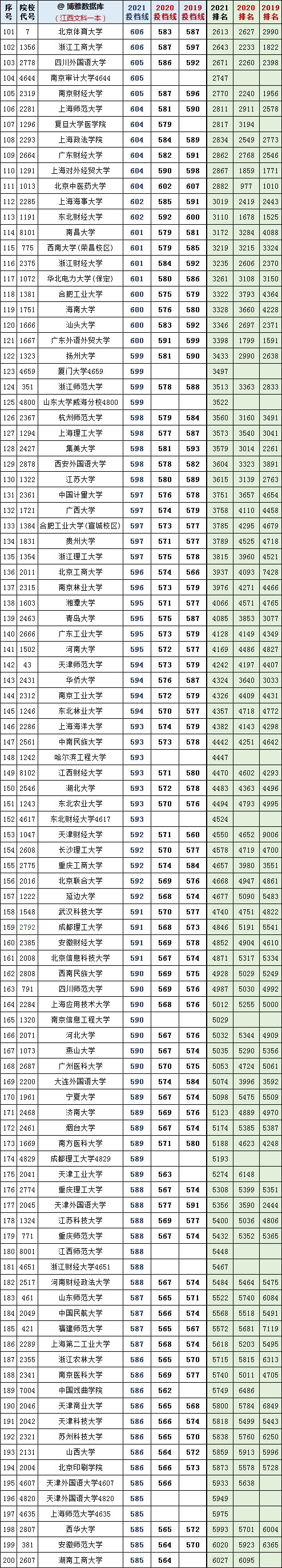 復(fù)旦大學(xué)各省錄取分?jǐn)?shù)_2024年復(fù)旦大學(xué)本科錄取分?jǐn)?shù)線（2024各省份錄取分?jǐn)?shù)線及位次排名）_復(fù)旦錄取分?jǐn)?shù)線2020新高考