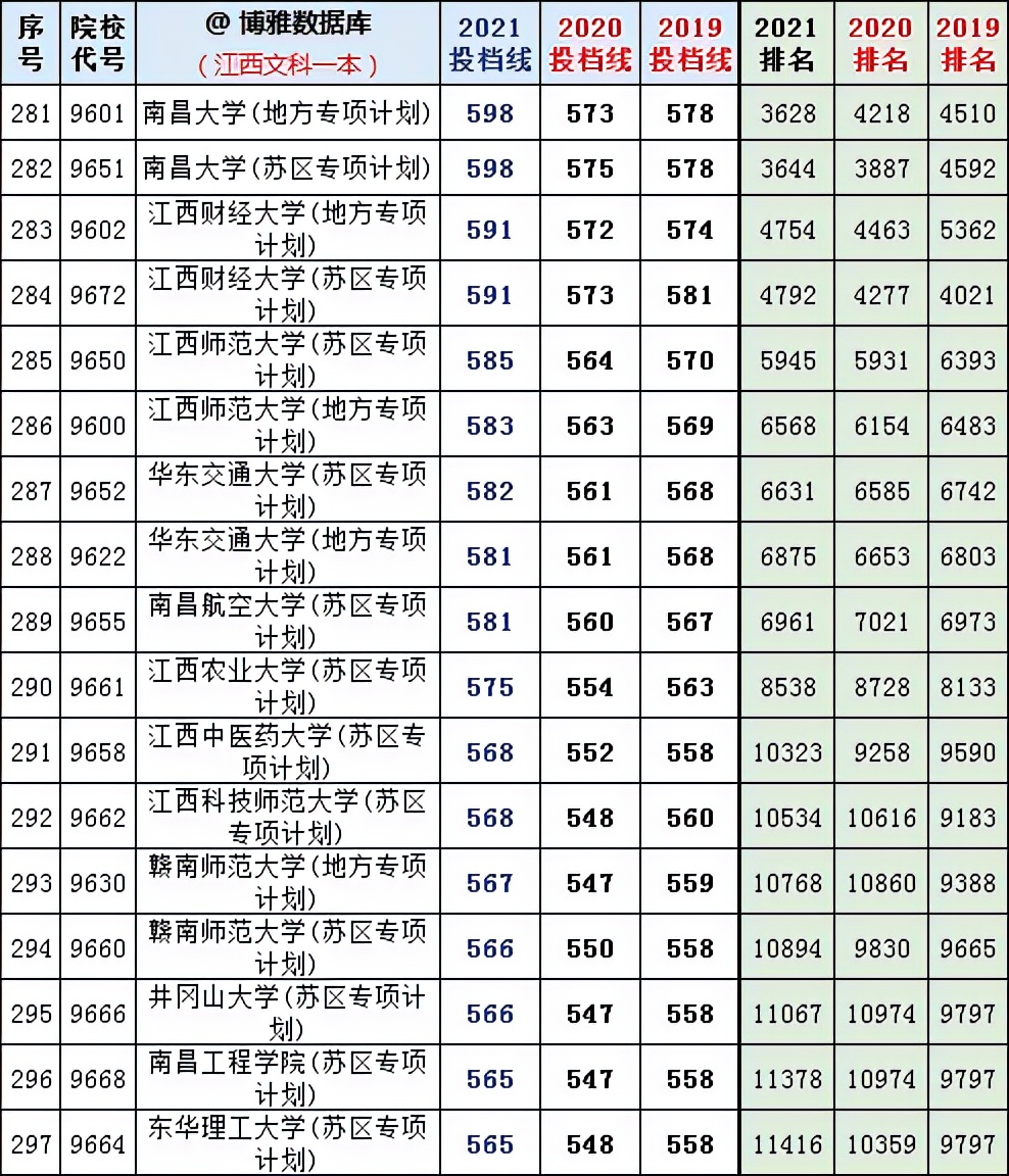 復(fù)旦大學(xué)各省錄取分?jǐn)?shù)_2024年復(fù)旦大學(xué)本科錄取分?jǐn)?shù)線（2024各省份錄取分?jǐn)?shù)線及位次排名）_復(fù)旦錄取分?jǐn)?shù)線2020新高考