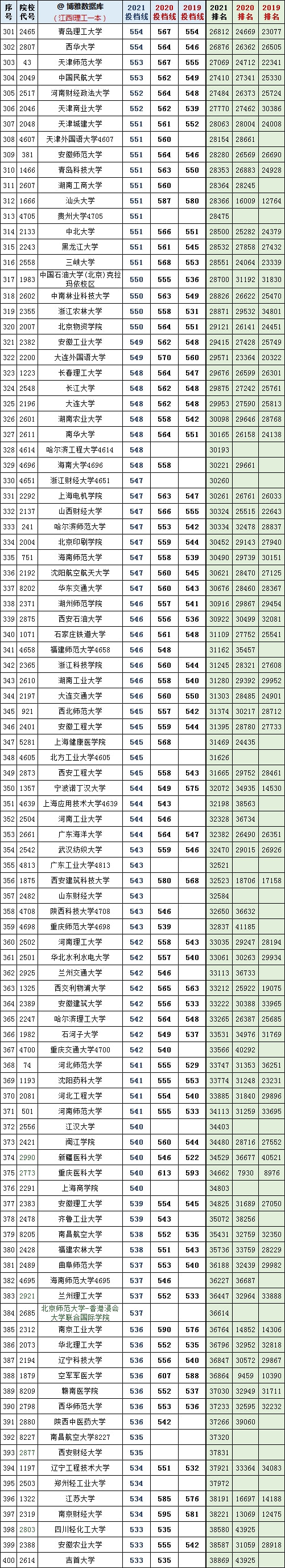 復(fù)旦錄取分?jǐn)?shù)線2020新高考_復(fù)旦大學(xué)各省錄取分?jǐn)?shù)_2024年復(fù)旦大學(xué)本科錄取分?jǐn)?shù)線（2024各省份錄取分?jǐn)?shù)線及位次排名）