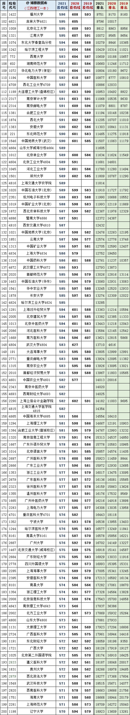 2024年復(fù)旦大學(xué)本科錄取分?jǐn)?shù)線（2024各省份錄取分?jǐn)?shù)線及位次排名）_復(fù)旦錄取分?jǐn)?shù)線2020新高考_復(fù)旦大學(xué)各省錄取分?jǐn)?shù)
