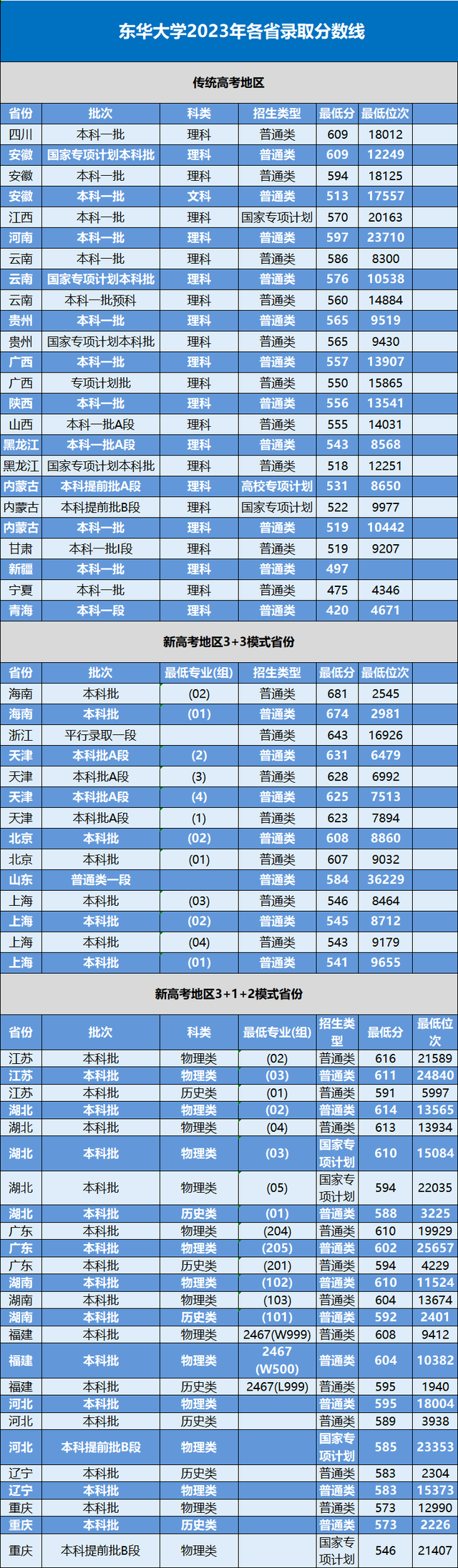 2021年常州錄取分數線_常州2020年錄取分數_2024年常州大學錄取錄取分數線（2024各省份錄取分數線及位次排名）