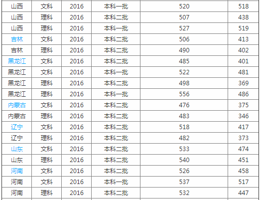 南通大學醫學院怎么樣屬于什么檔次？學院排名多少是幾本？