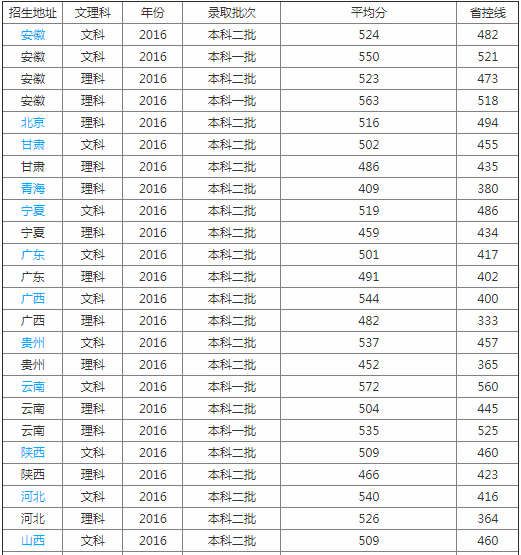 南通大學醫學院怎么樣屬于什么檔次？學院排名多少是幾本？