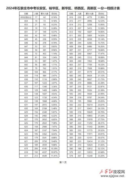 河北一分一檔2024(2024高考一分一段表和位次對照表)-圖1