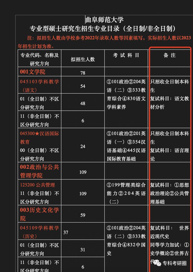 2024年安徽師范大學(xué)研究生錄取分?jǐn)?shù)線(2024各省份錄取分?jǐn)?shù)線及位次排名)_安徽各師范院校錄取分?jǐn)?shù)_安徽師范大學(xué)安徽錄取排名