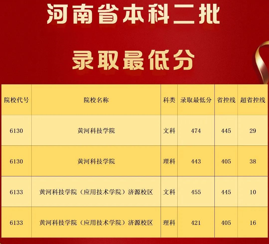 河南省內(nèi)師范院校錄取分?jǐn)?shù)線_2024年河南師范大學(xué)文學(xué)院錄取分?jǐn)?shù)線(2024各省份錄取分?jǐn)?shù)線及位次排名)_河南省各師范學(xué)院錄取分?jǐn)?shù)線